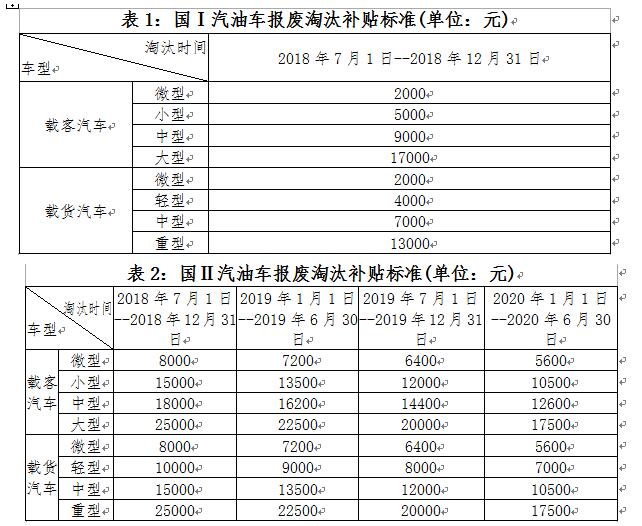 深圳市老舊機(jī)動(dòng)車報(bào)廢補(bǔ)貼